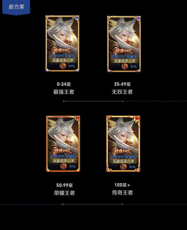 王者荣耀无双王者与**
王者获取方法