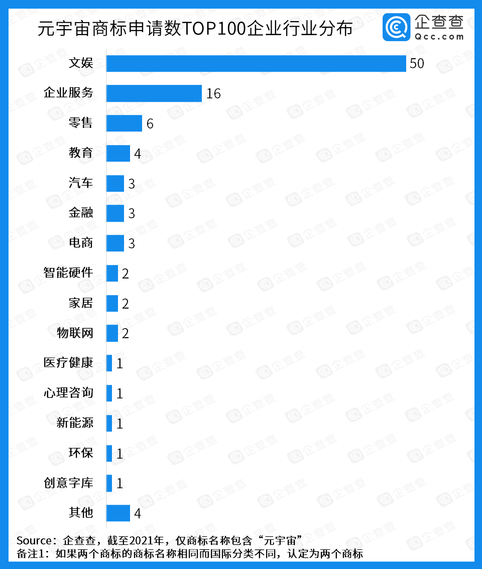 游戏企业成***
主力军 申请数量前百31家游戏相关公司
