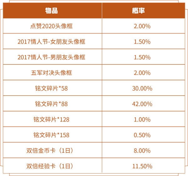 王者荣耀裴擒虎天狼狩猎者什么时候返场