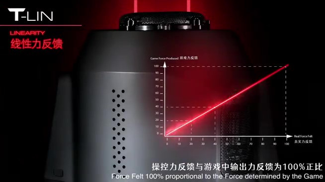 国行TGT II游戏方向盘即将上线 1月9日正式发售