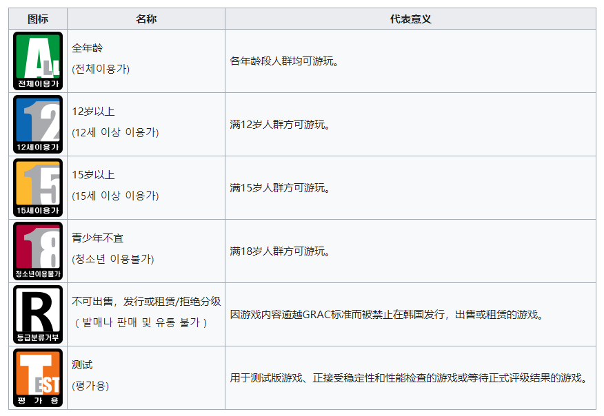 三上真司新作幽灵线：东京在韩国通过评级 定级15+