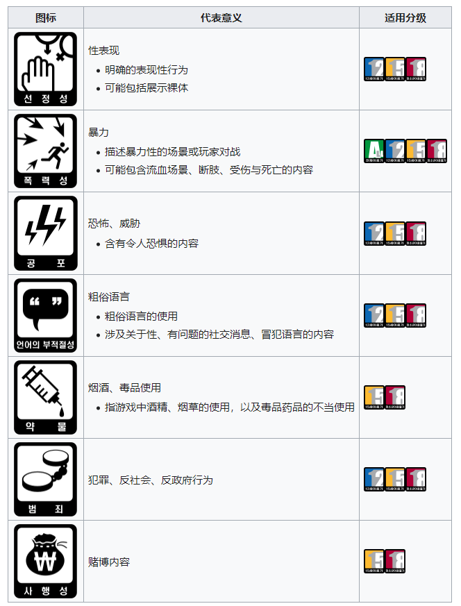 三上真司新作幽灵线：东京在韩国通过评级 定级15+