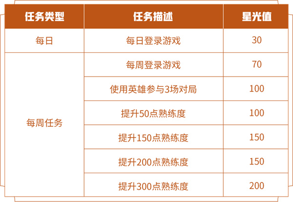 王者荣耀英雄修炼什么时候开启
