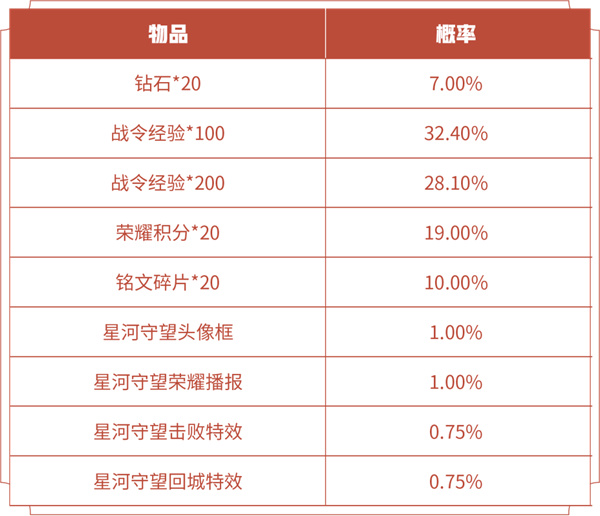 王者荣耀战令返场时间一览