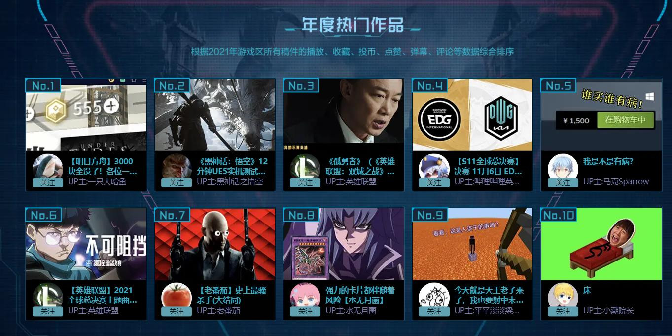 B站游戏区年度盘点 LOL过去十年仍热度不减