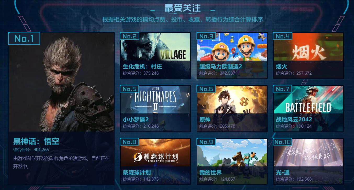 B站游戏区年度盘点 LOL过去十年仍热度不减