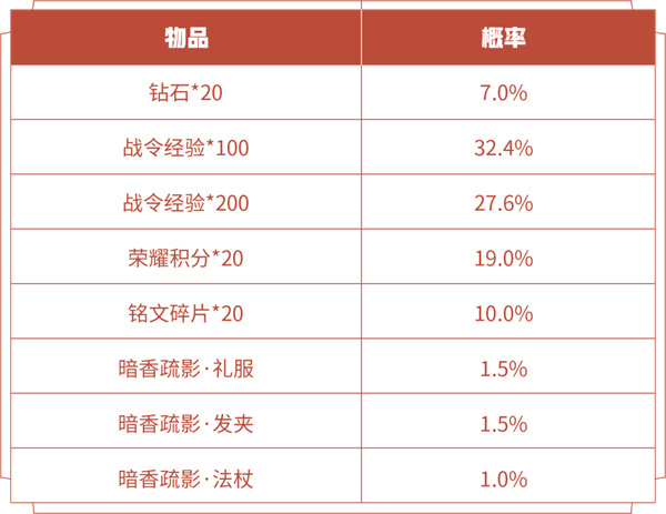 王者荣耀战令返场时间一览