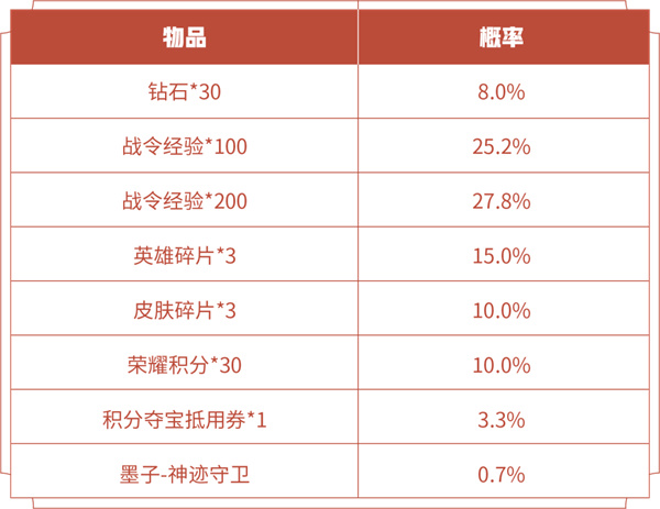 王者荣耀战令返场时间一览