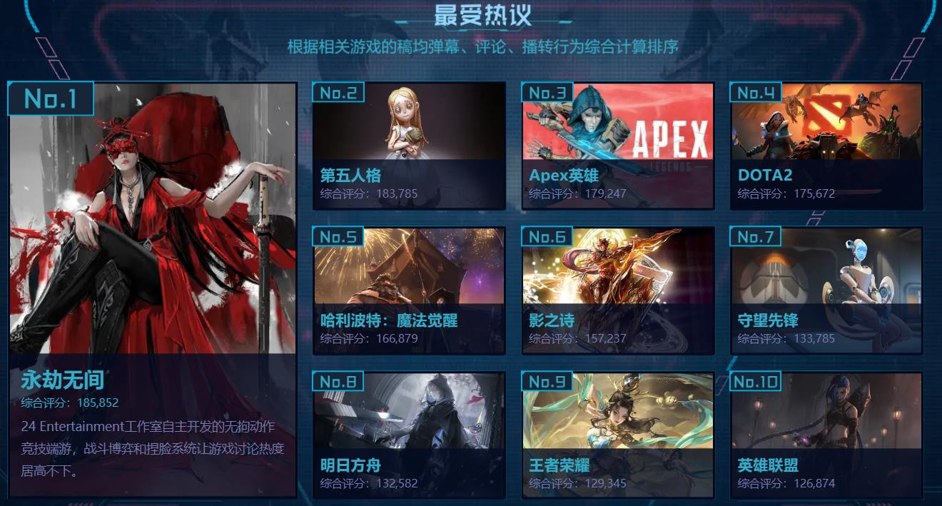 B站游戏区年度盘点 LOL过去十年仍热度不减