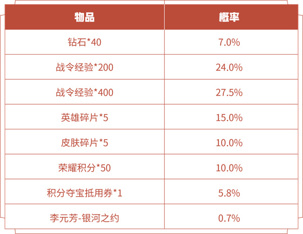 王者荣耀战令返场时间一览