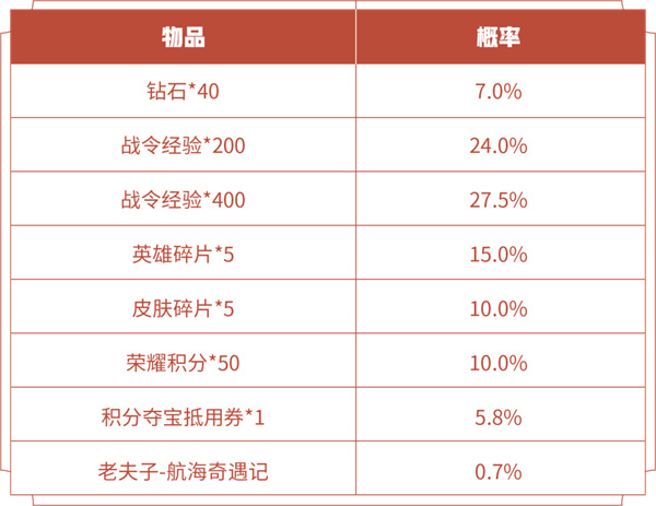 王者荣耀战令返场时间一览