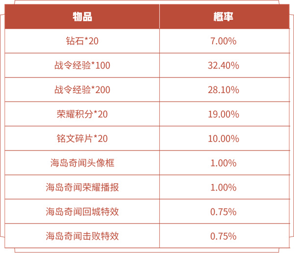 王者荣耀战令返场时间一览