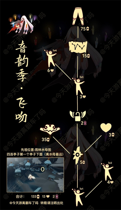 光遇8.11复刻先祖国服位置