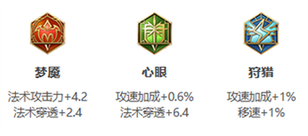 王者荣耀S26赛季明世隐最强出装分享