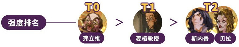 哈利波特魔法觉醒迷你巫师打法攻略