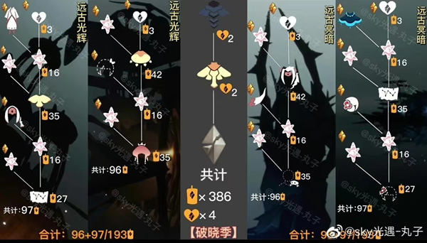 光遇破晓季国服什么时候开始