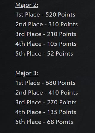 由于**
原因 Dota2第一个Major取消
