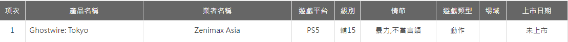 幽灵线：东京在台湾通过评级 暴力等被评为15+