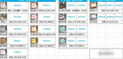 猫之城海湾救援主题猫获取攻略