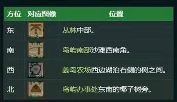 星露谷物语姜岛宝石鸟摆放顺序