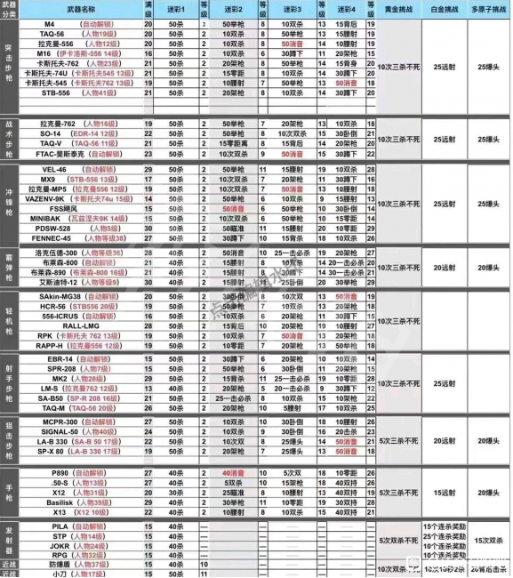 使命召唤19武器解锁方法-使命召唤19具体攻略介绍