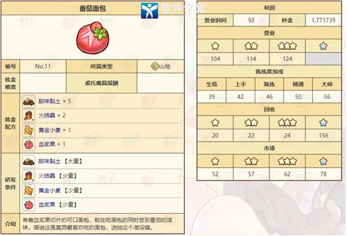 诺弗兰物语番茄面包制作配方(诺弗兰物语番茄面包制作攻略)