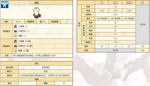 诺弗兰物语蜡烛如何制