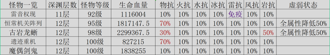 原神2.4版最新深境螺旋配队与打法思路