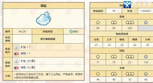诺弗兰物语精盐如何制作(诺弗兰物语精盐配方是什么)