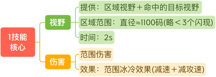 王者荣耀S29王昭君连招怎么出-王者荣耀S29王昭君连招的具体使用方式