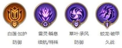 曙光英雄许诸怎么出装 许诸出装推荐