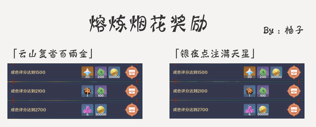 原神焰羽星花活动攻略