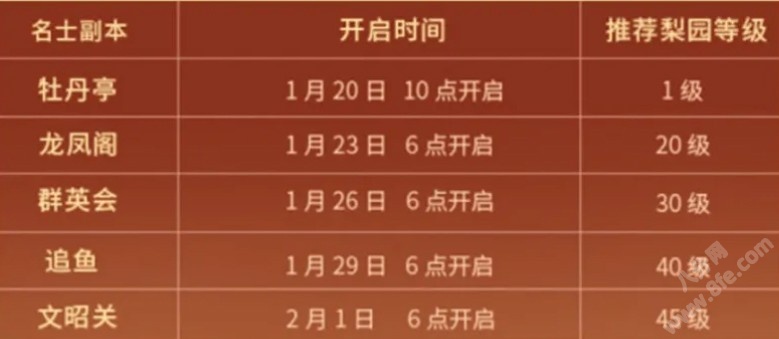 忘川风华录手游百戏朝新岁玩法攻略