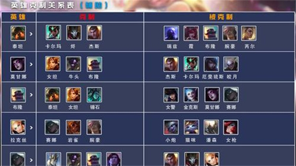 英雄联盟电竞经理bp完怎么换英雄