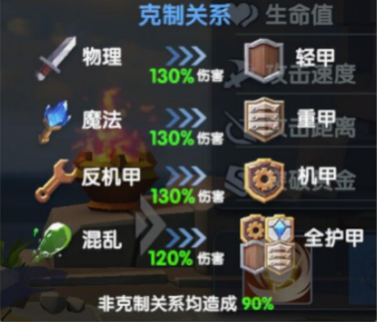 荣誉指挥官兵种怎么选 全兵种定位解读