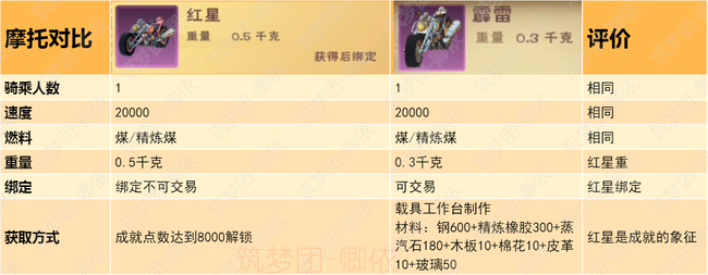 创造与魔法隐藏成就获取方法大全