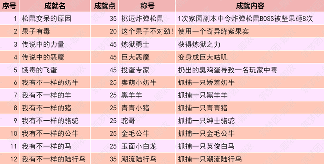 创造与魔法隐藏成就获取方法大全