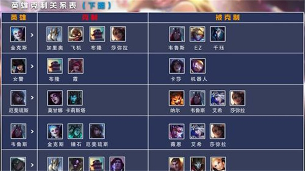英雄联盟电竞经理bp完怎么换英雄
