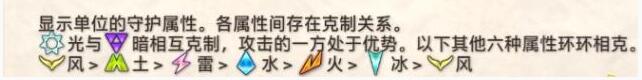 皇家骑士团重生元素怎么用 皇家骑士团重生元素怎么看