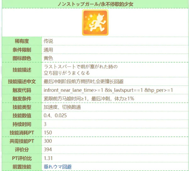 赛马娘不停歇少女怎么样 不停歇少女属性强度分析