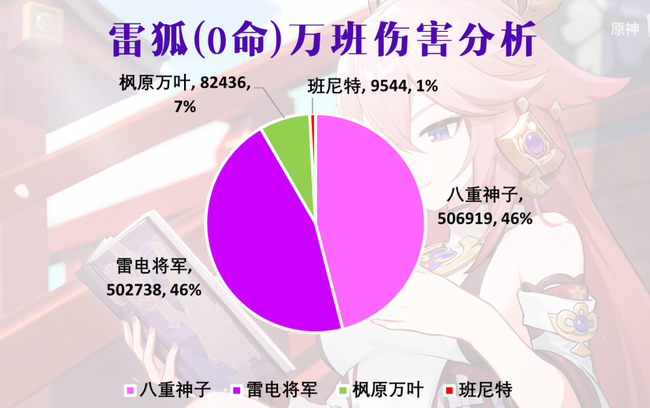原神八重神子属性与阵容选择进阶攻略