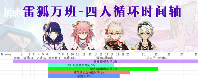 原神八重神子属性与阵容选择进阶攻略