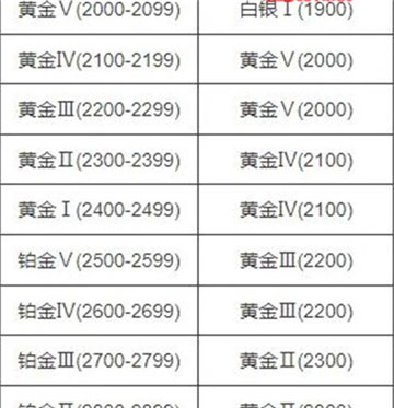 永劫无间新赛季段位继承规则有哪些 继承规则一览