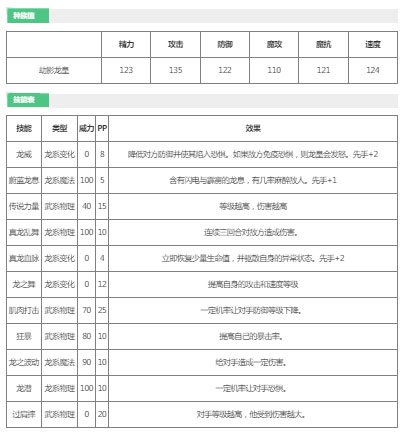 洛克王国劫影龙皇厉害吗 劫影龙皇技能表图鉴