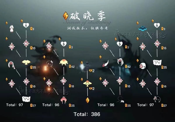 光遇国服破晓季什么时候来