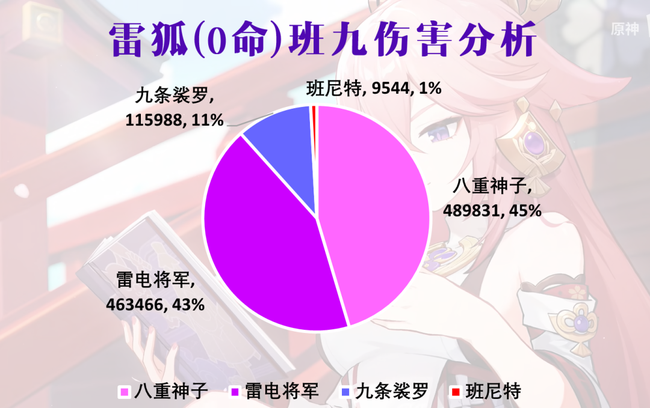 原神八重神子属性与阵容选择进阶攻略