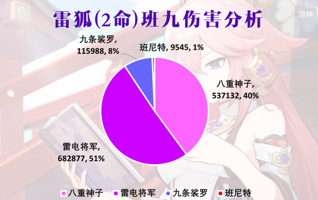 原神八重神子属性与阵容选择进阶攻略