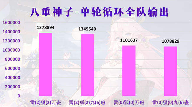 原神八重神子属性与阵容选择进阶攻略