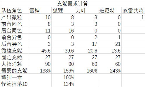 原神八重神子属性与阵容选择进阶攻略