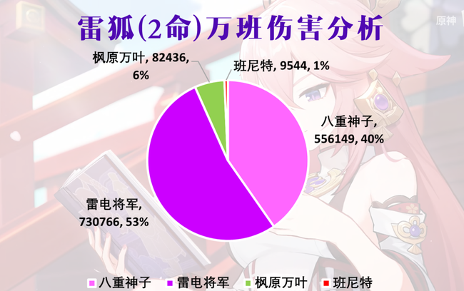 原神八重神子属性与阵容选择进阶攻略